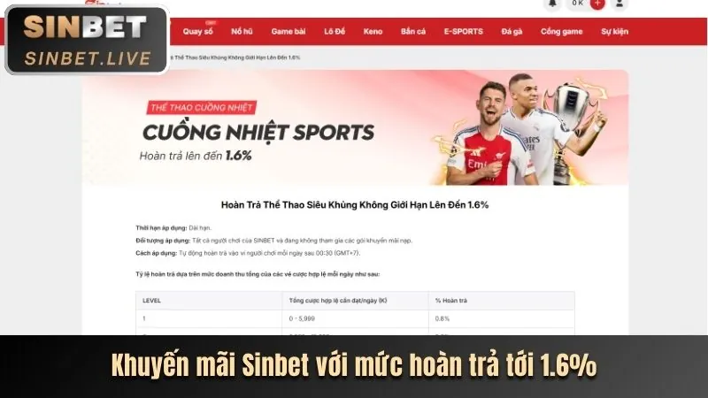 Tận dụng ưu đãi và khuyến mãi
